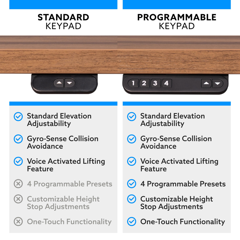BTOD BTOD VertDesk v3+