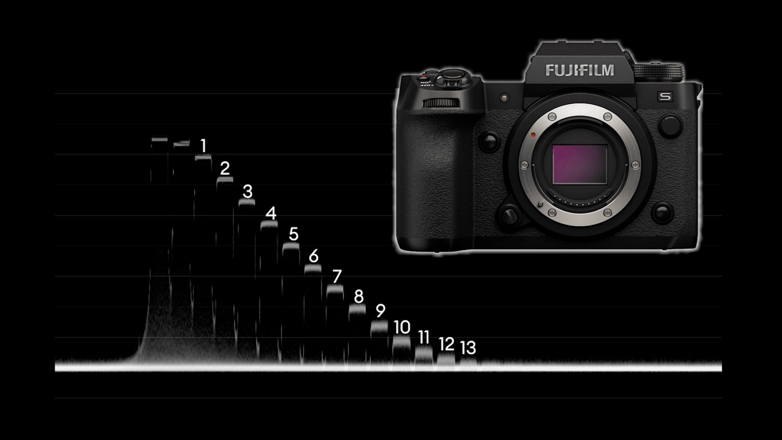 Fujifilm Fujifilm X-H2S